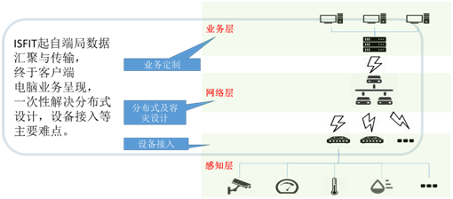 智慧安防网 计算机软件辅助设备的研发与应用综述
