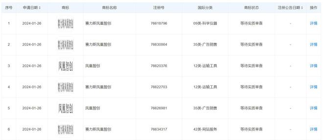 赛力斯注册“凤凰智创”商标 深耕计算机软件与辅助设备研发新赛道